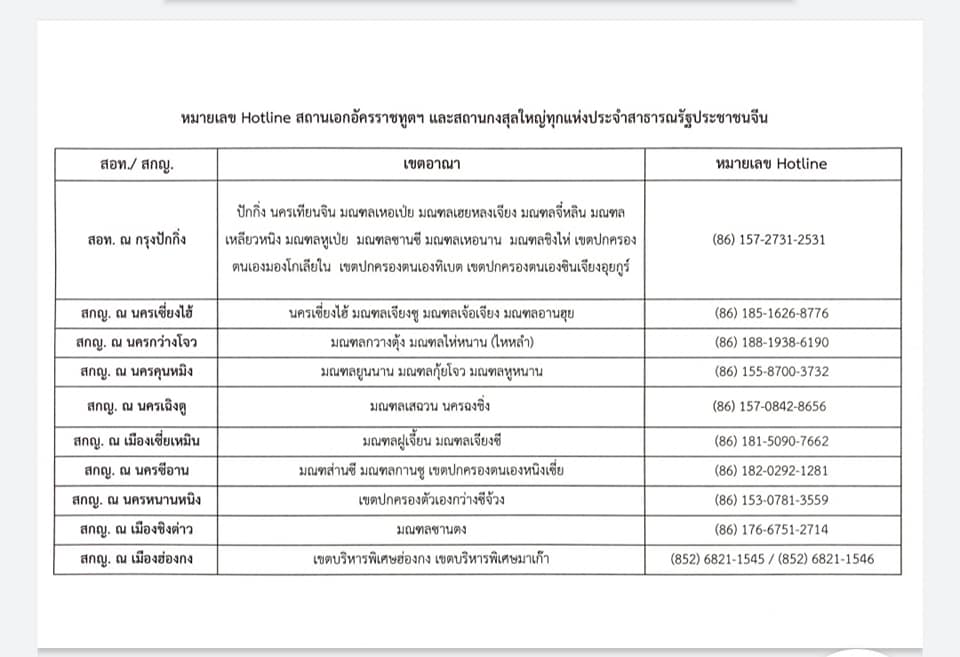 ถึงคนไทยในจีนทุกคนนะครับ ทางสถานทูตไทยประจำกรุงปักกิ่ง ฝากแจ้งมาอีกครั้ง ขอให้ชา…