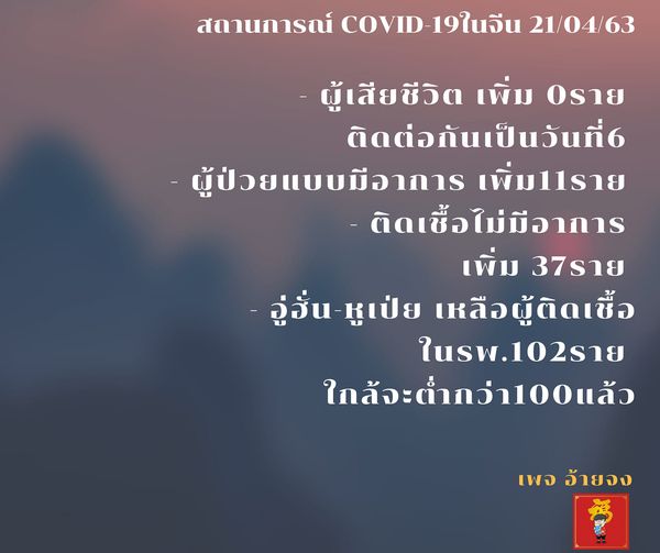 ผู้เสียชีวิตCOVID-19 ในจีนเพิ่มเท่ากับ0 ติดต่อกันเป็นวันที่6 /ผู้ป่วยแบบมีอาการ …