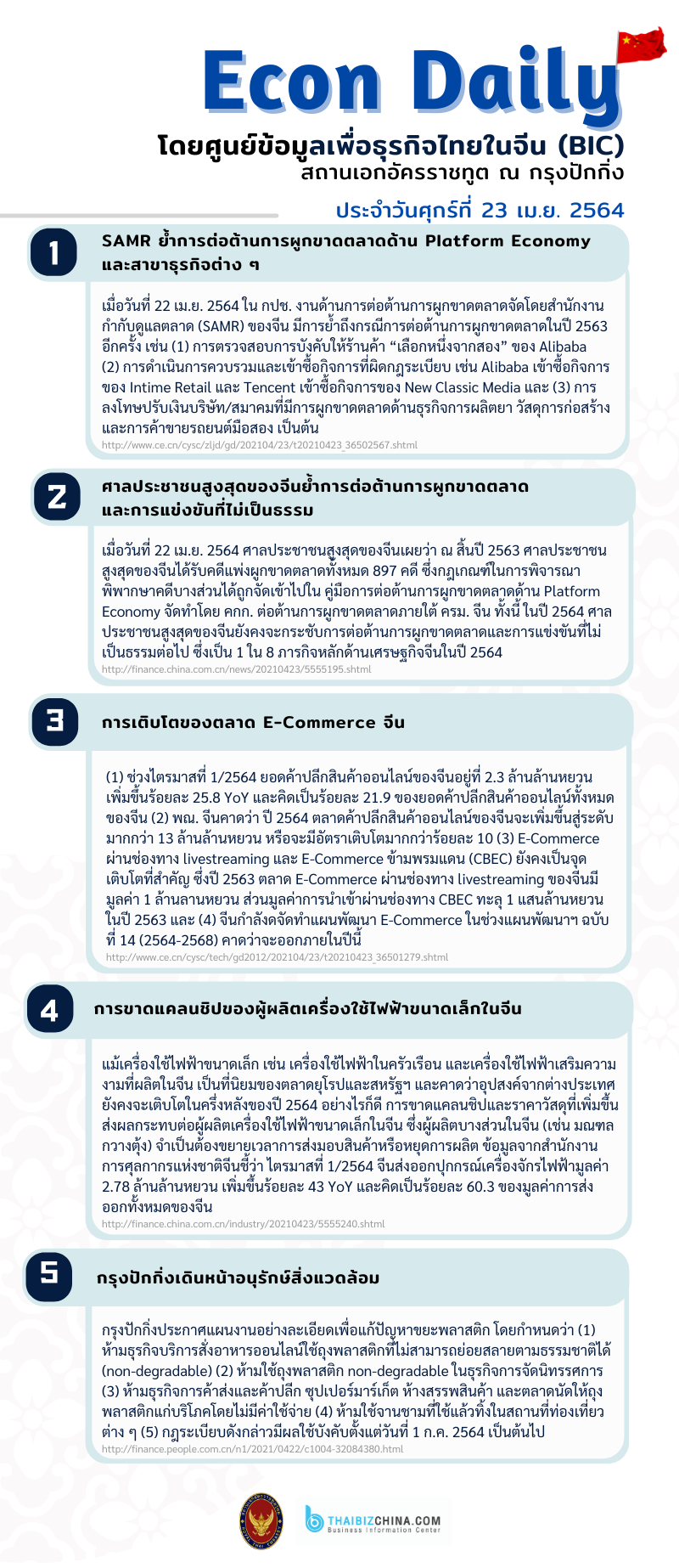 Econ Daily | 22 เมษายน 2564