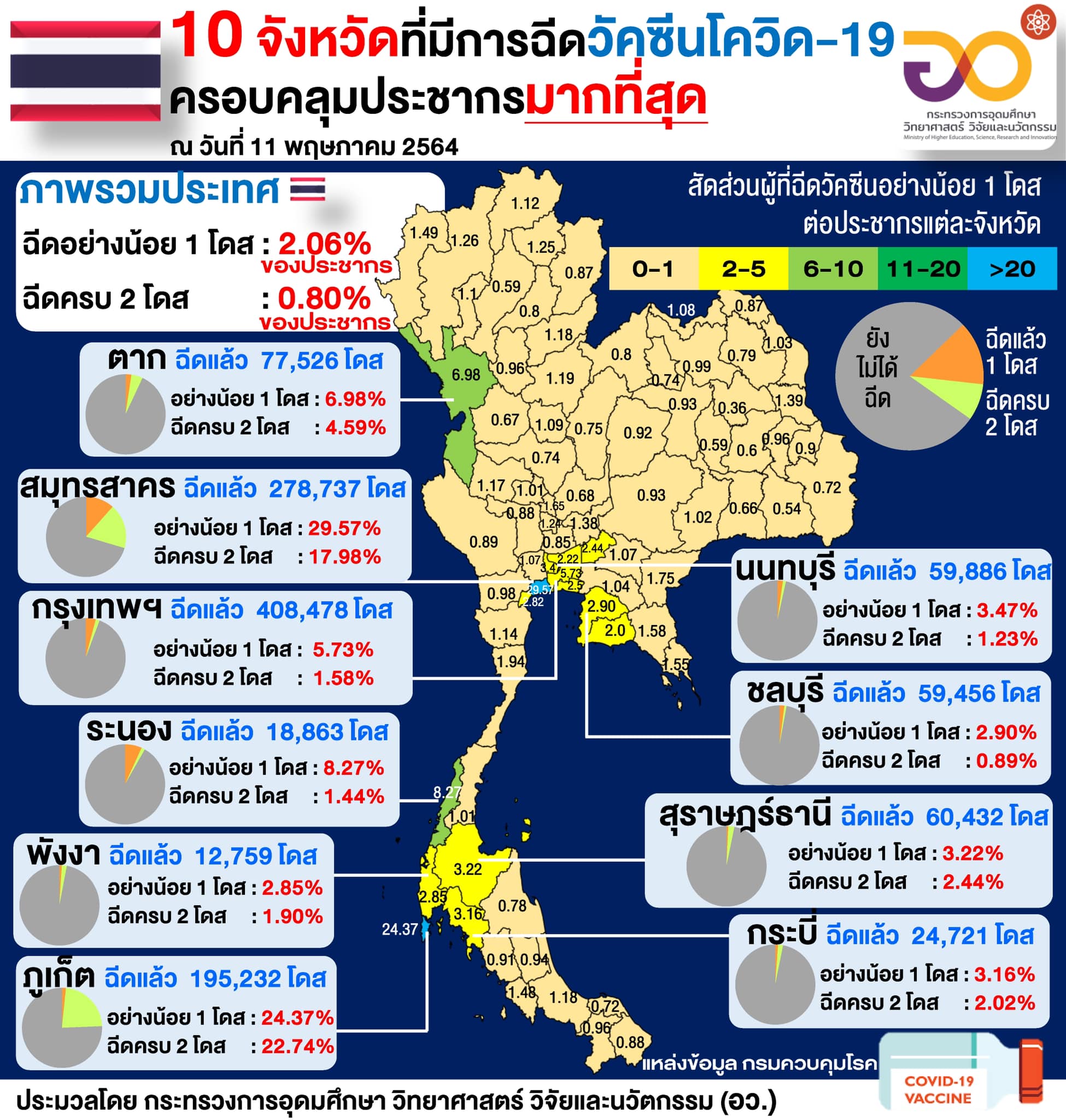 ข่าวสารเกี่ยวกับสัตว์