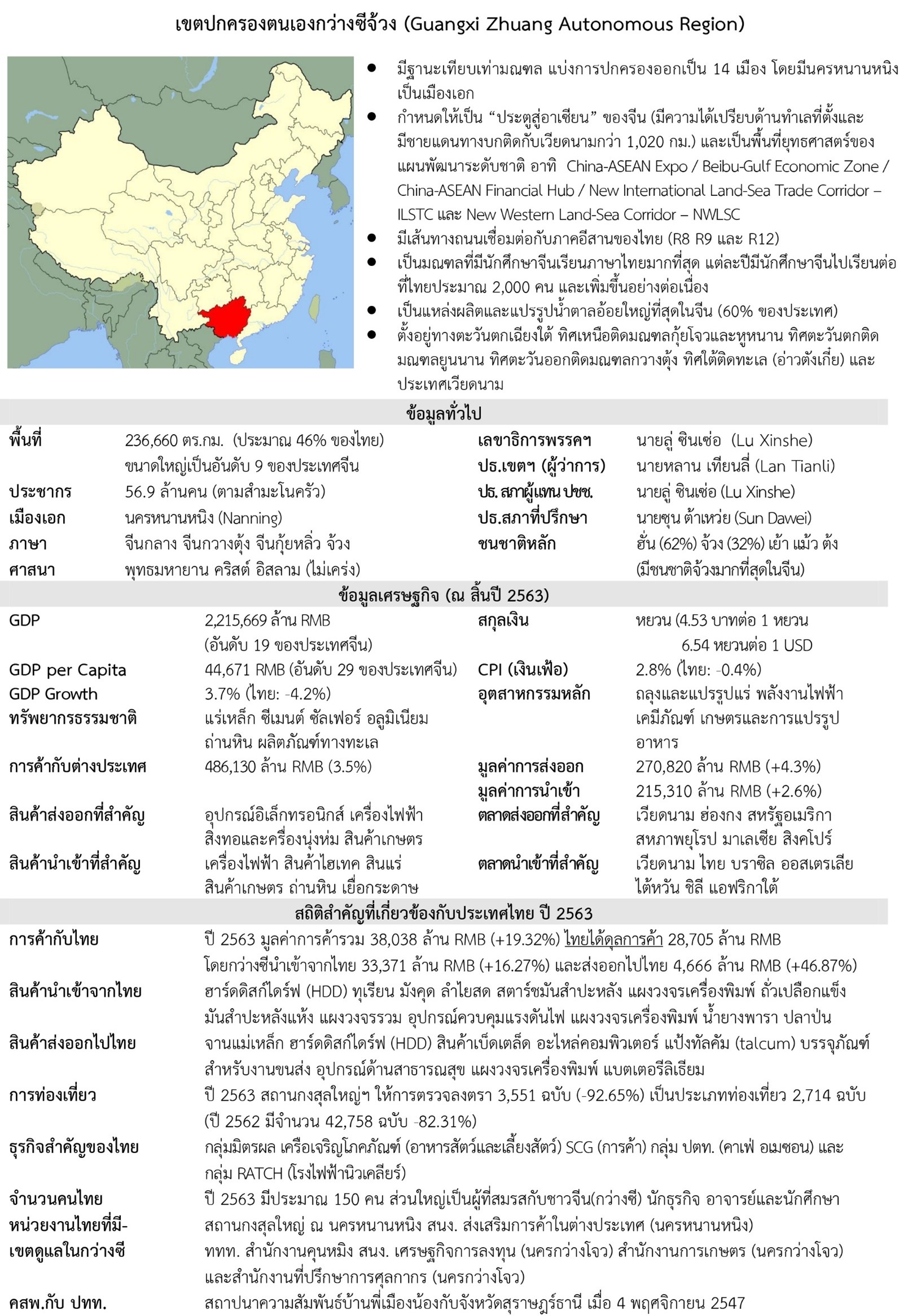 ข้อมูลพื้นฐานของเขตปกครองตนเองกว่างซีจ้วง