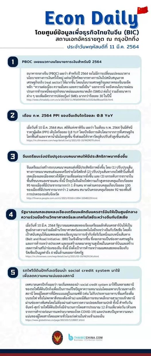 #EconDaily – 11 มีนาคม 2564 
 โดยศูนย์ข้อมูลเพื่อธุรกิจไทยในจีน (BIC)
 สถานเอกอั…