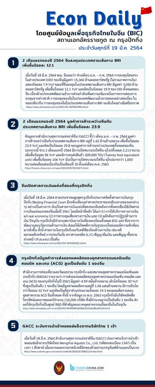 #EconDaily – 19 มีนาคม 2564 
 โดยศูนย์ข้อมูลเพื่อธุรกิจไทยในจีน (BIC)
 สถานเอกอั…