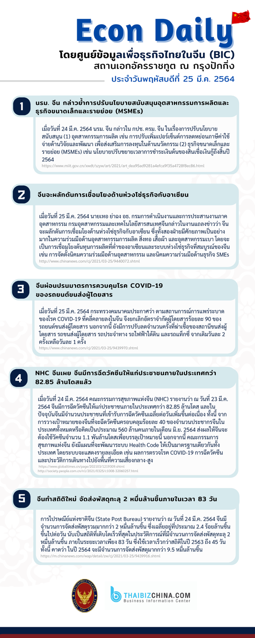 #EconDaily – 25 มีนาคม 2564 
 โดยศูนย์ข้อมูลเพื่อธุรกิจไทยในจีน (BIC)
 สถานเอกอั…