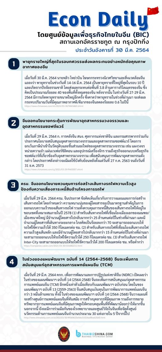 #EconDaily – 30 มีนาคม 2564 
 โดยศูนย์ข้อมูลเพื่อธุรกิจไทยในจีน (BIC)
 สถานเอกอั…