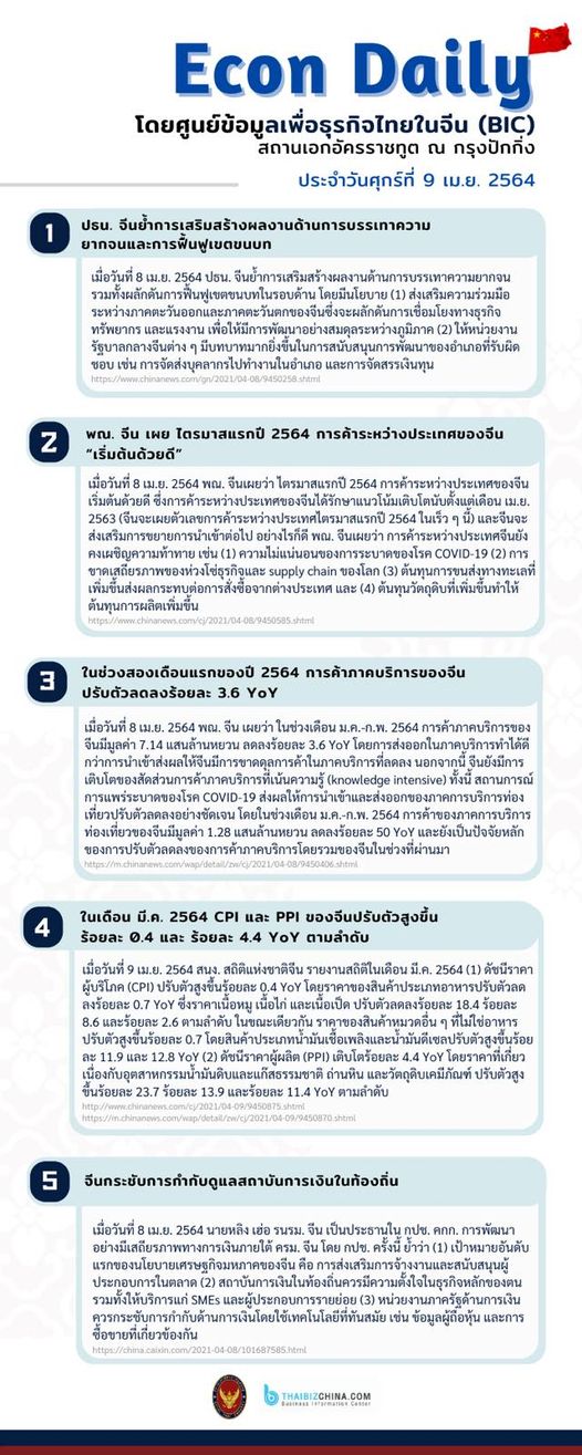 #EconDaily – 9 เมษายน 2564
โดยศูนย์ข้อมูลเพื่อธุรกิจไทยในจีน (BIC) สถานเอกอัครรา…