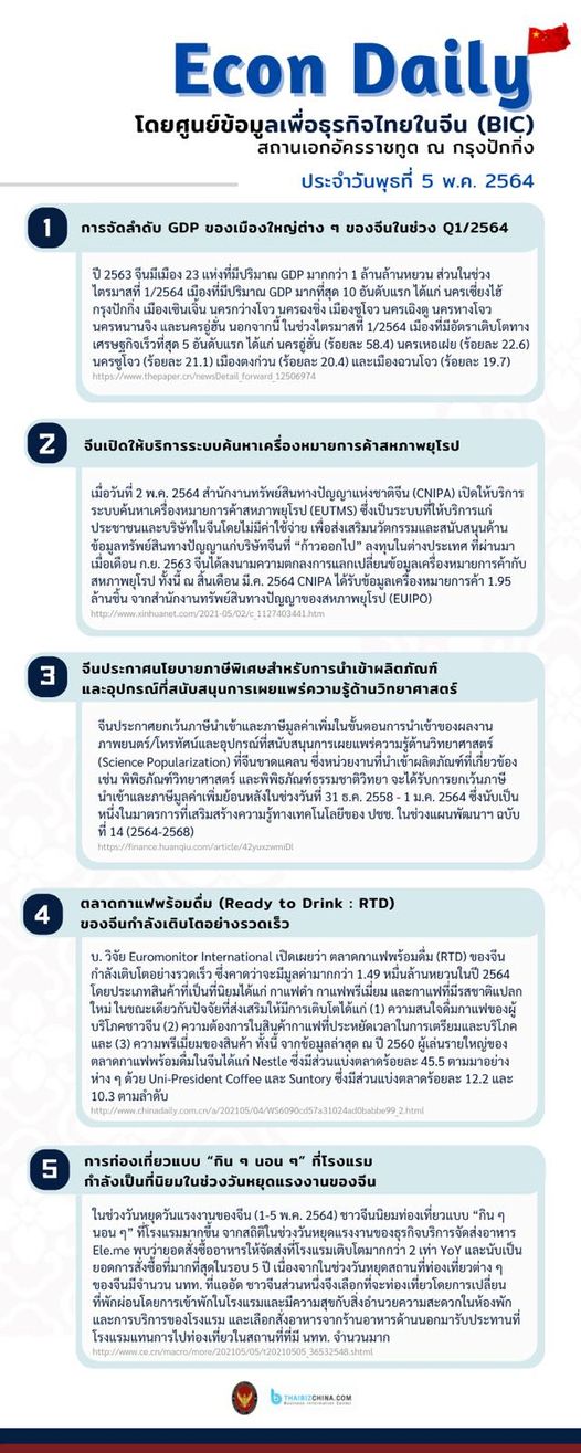 #EconDaily – 5 พฤษภาคม 2564
 โดยศูนย์ข้อมูลเพื่อธุรกิจไทยในจีน (BIC) สถานเอกอัคร…