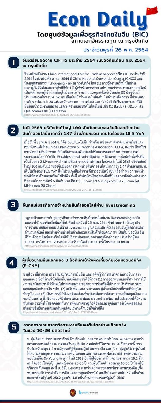 #EconDaily – 26 พฤษภาคม 2564
 โดยศูนย์ข้อมูลเพื่อธุรกิจไทยในจีน (BIC) สถานเอกอัค…