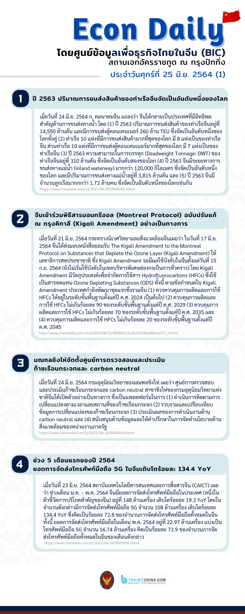 #EconDaily – 25 มิถุนายน 2564
 โดยศูนย์ข้อมูลเพื่อธุรกิจไทยในจีน (BIC) สถานเอกอั…