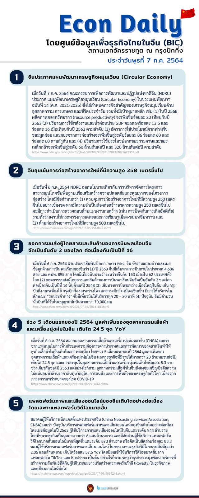 #EconDaily
 โดยศูนย์ข้อมูลเพื่อธุรกิจไทยในจีน (BIC) สถานเอกอัครราชทูต ณ กรุงปักก…