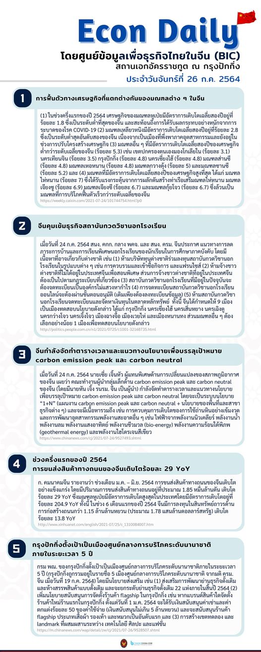 #EconDaily 26 กรกฎาคม 2564 
 โดยศูนย์ข้อมูลเพื่อธุรกิจไทยในจีน (BIC) สถานเอกอัคร…