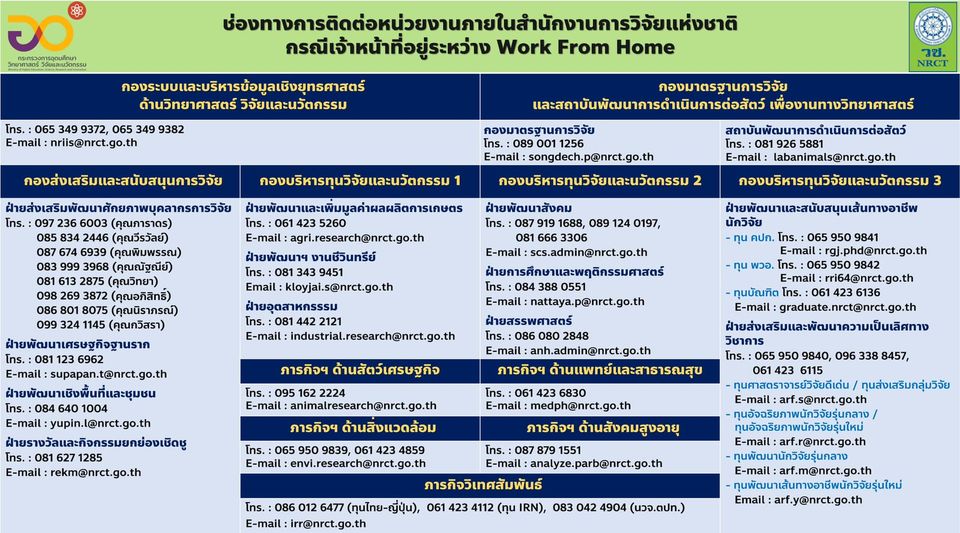 ช่องทางการติดต่อหน่วยงานภายในสำนักงานการวิจัยแห่งชาติ (วช.)
 กรณีเจ้าหน้าที่อยู่…