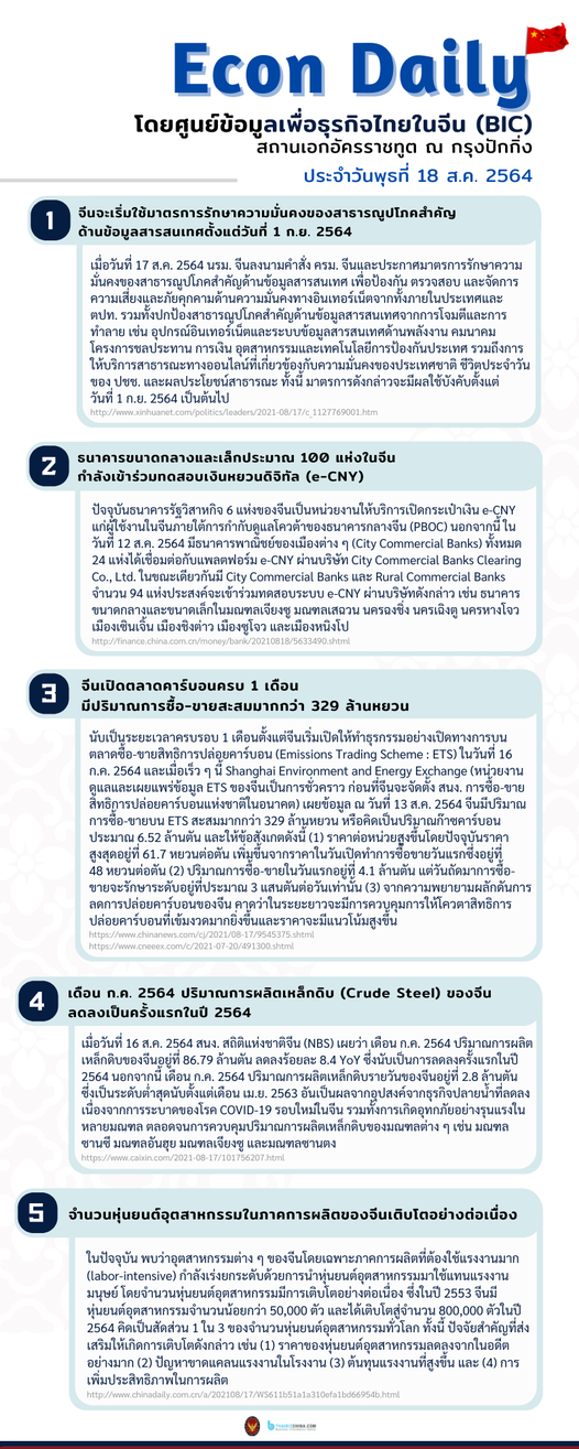 #EconDaily 18 สิงหาคม 2564 
 โดยศูนย์ข้อมูลเพื่อธุรกิจไทยในจีน (BIC) สถานเอกอัคร…