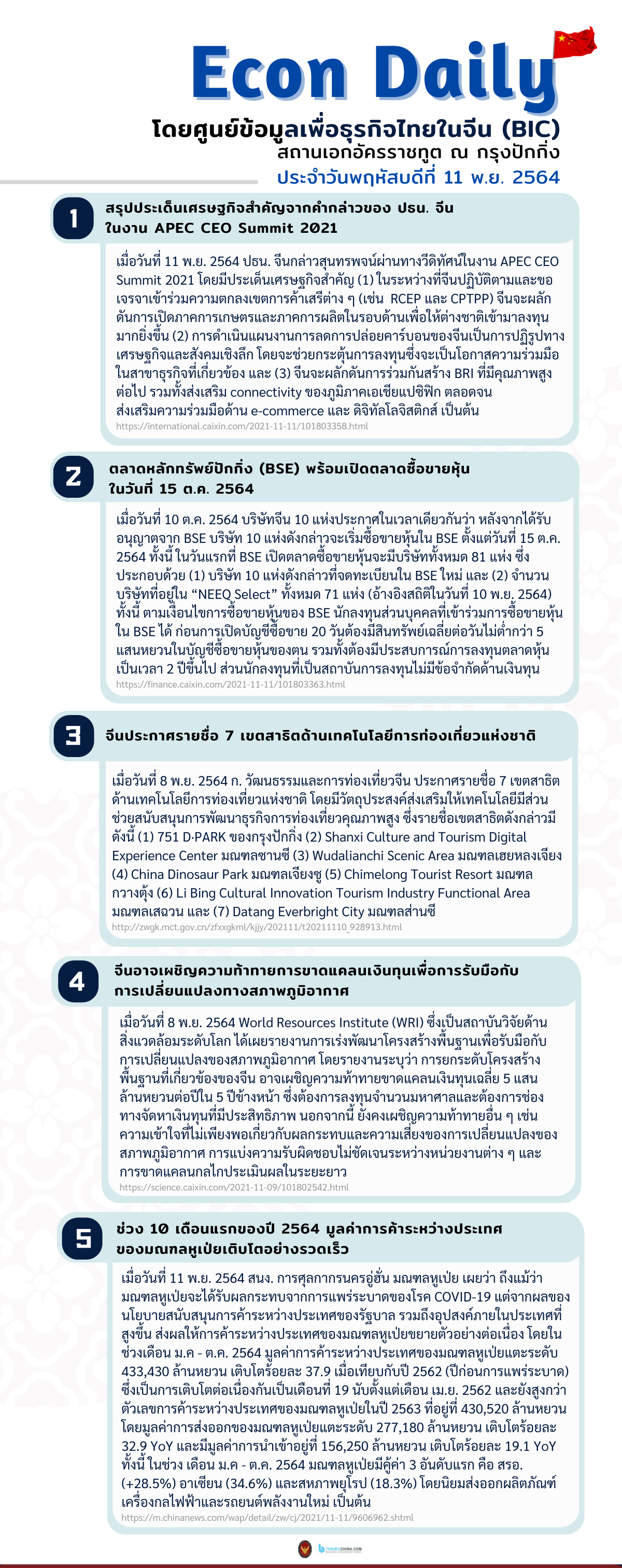 #EconDaily 11 พฤศจิกายน 2564