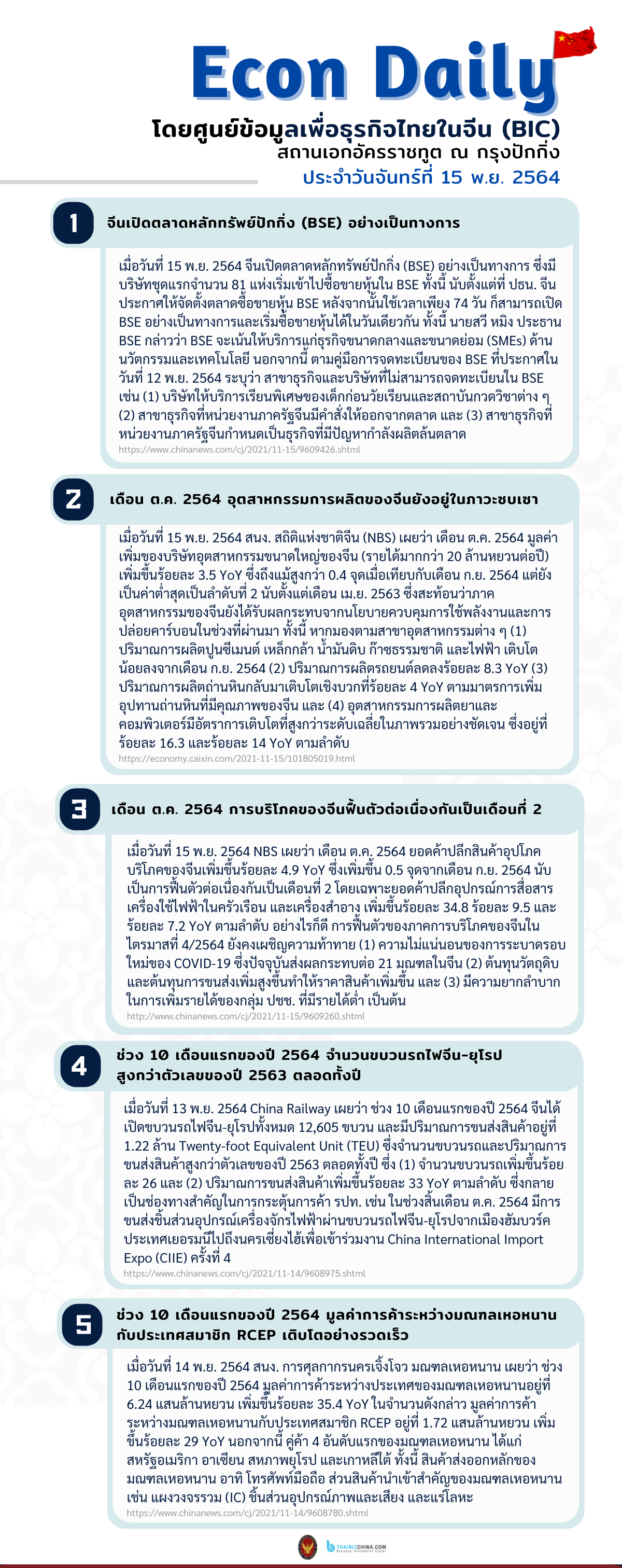 #EconDaily 15 พฤศจิกายน 2564