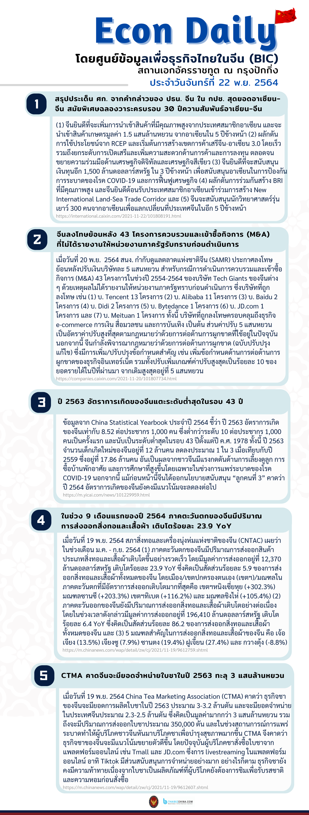 #EconDaily 22 พฤศจิกายน 2564