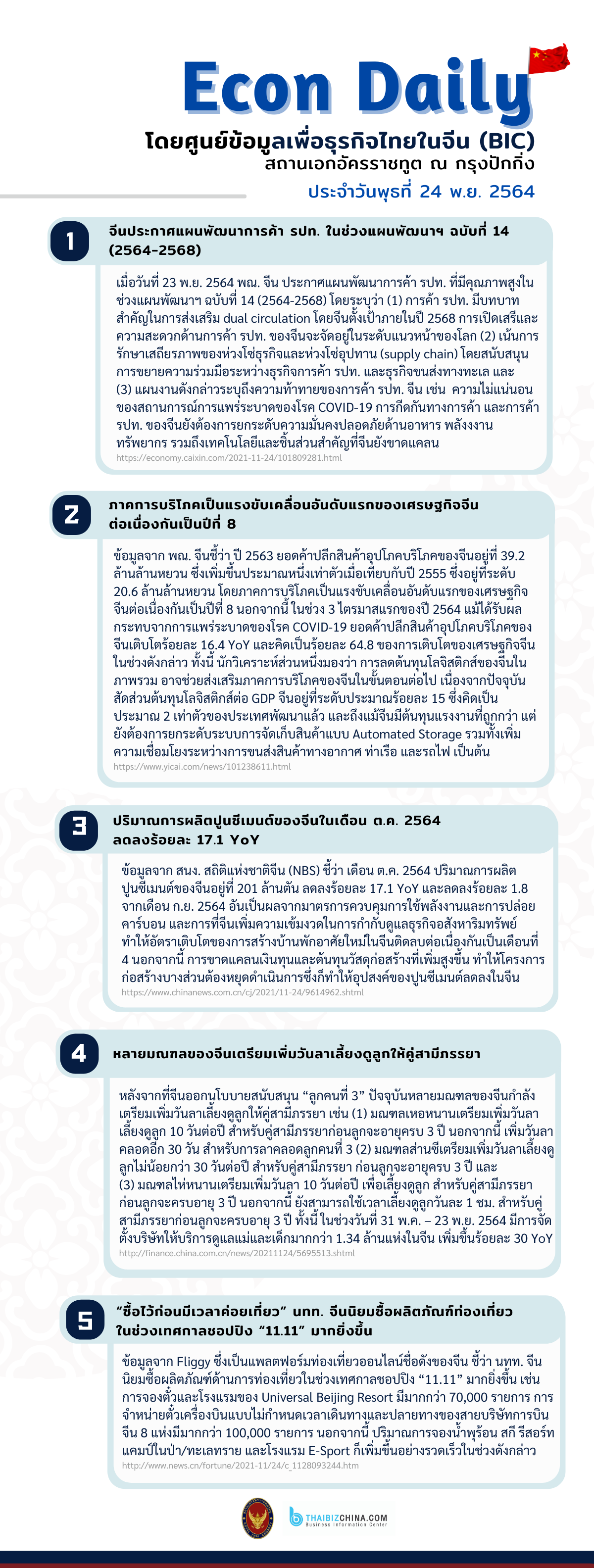 #EconDaily 24 พฤศจิกายน 2564