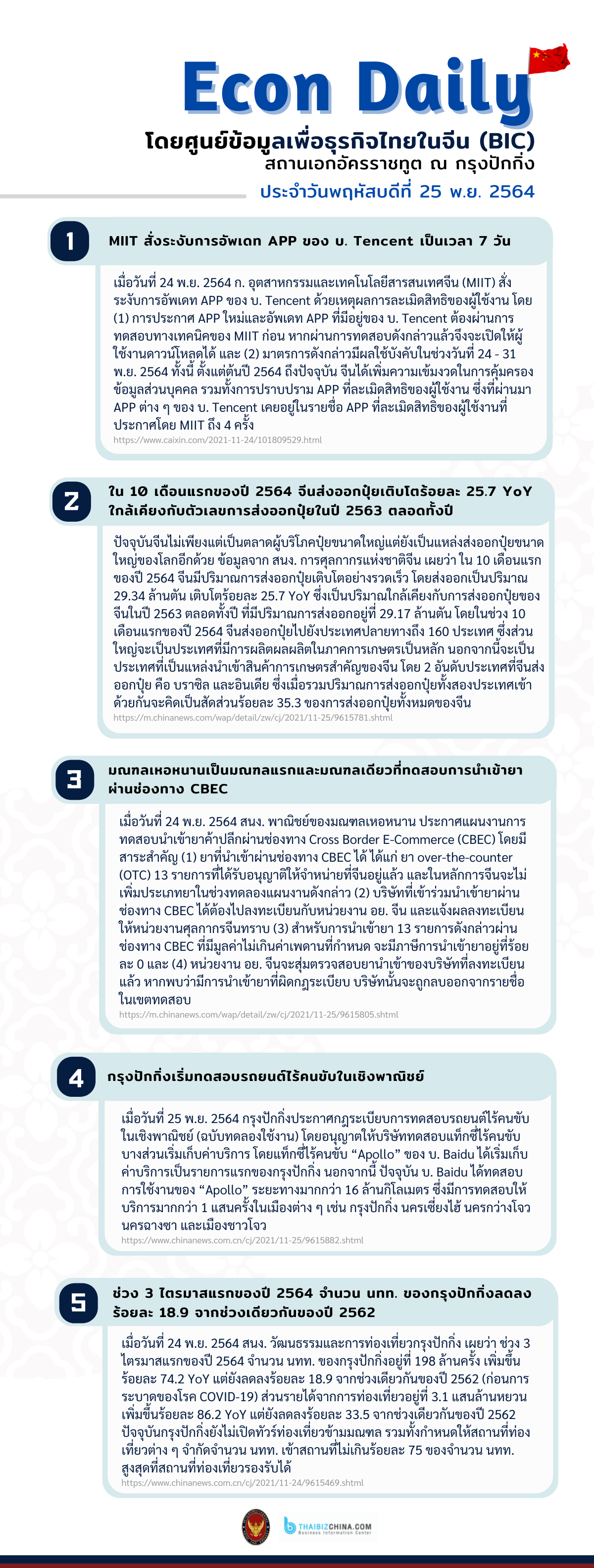 #EconDaily 25 พฤศจิกายน 2564