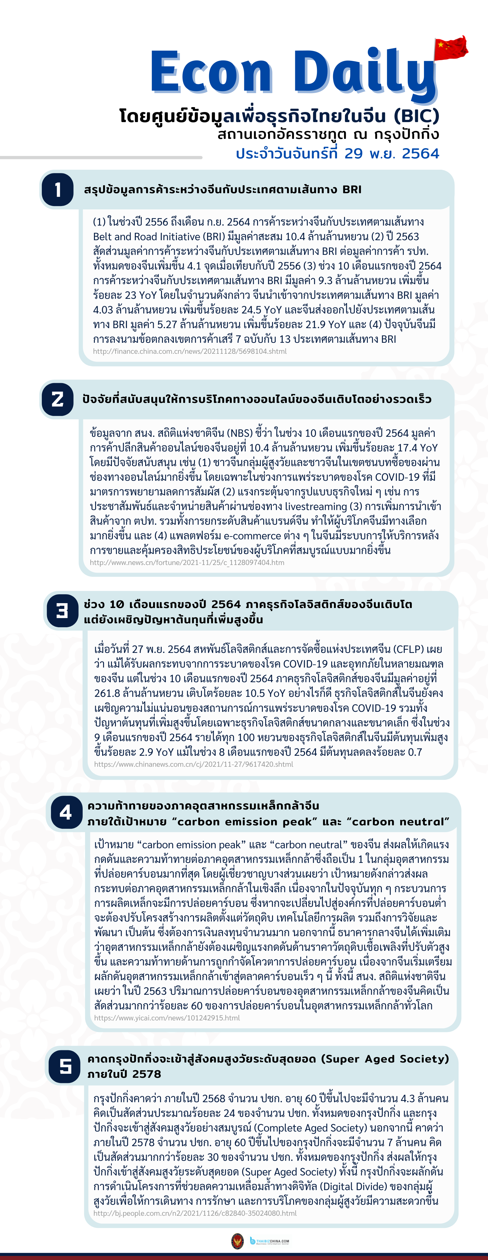 #EconDaily 29 พฤศจิกายน 2564