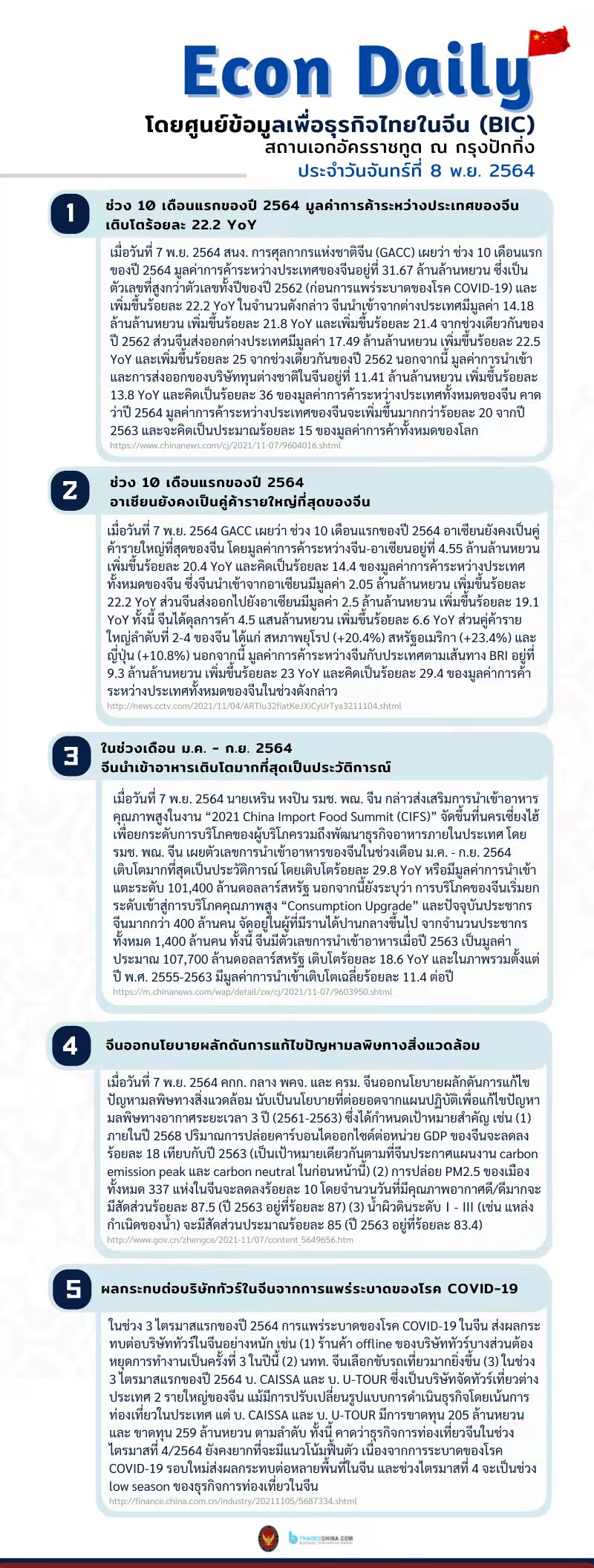 #EconDaily 8 พฤศจิกายน 2564