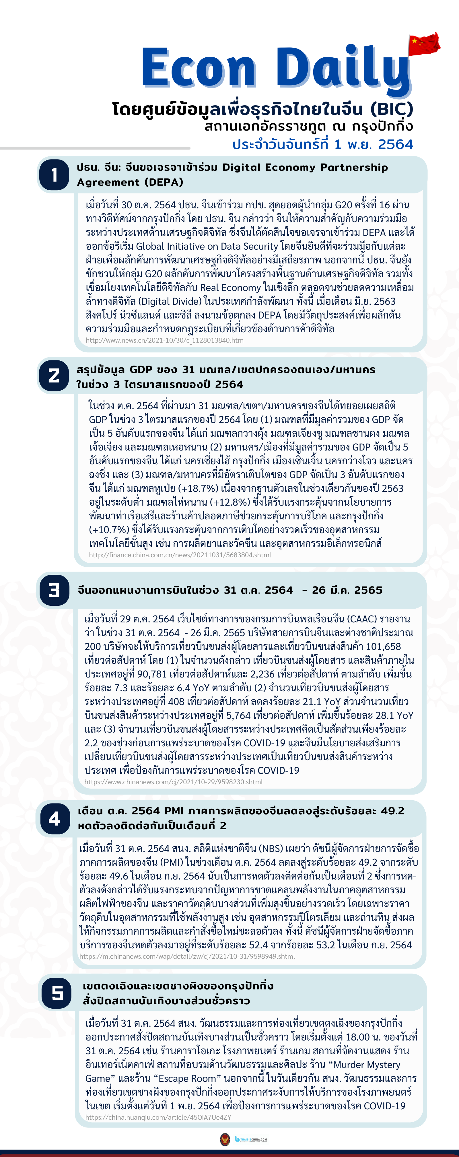 #EconDaily 1 พฤศจิกายน 2564