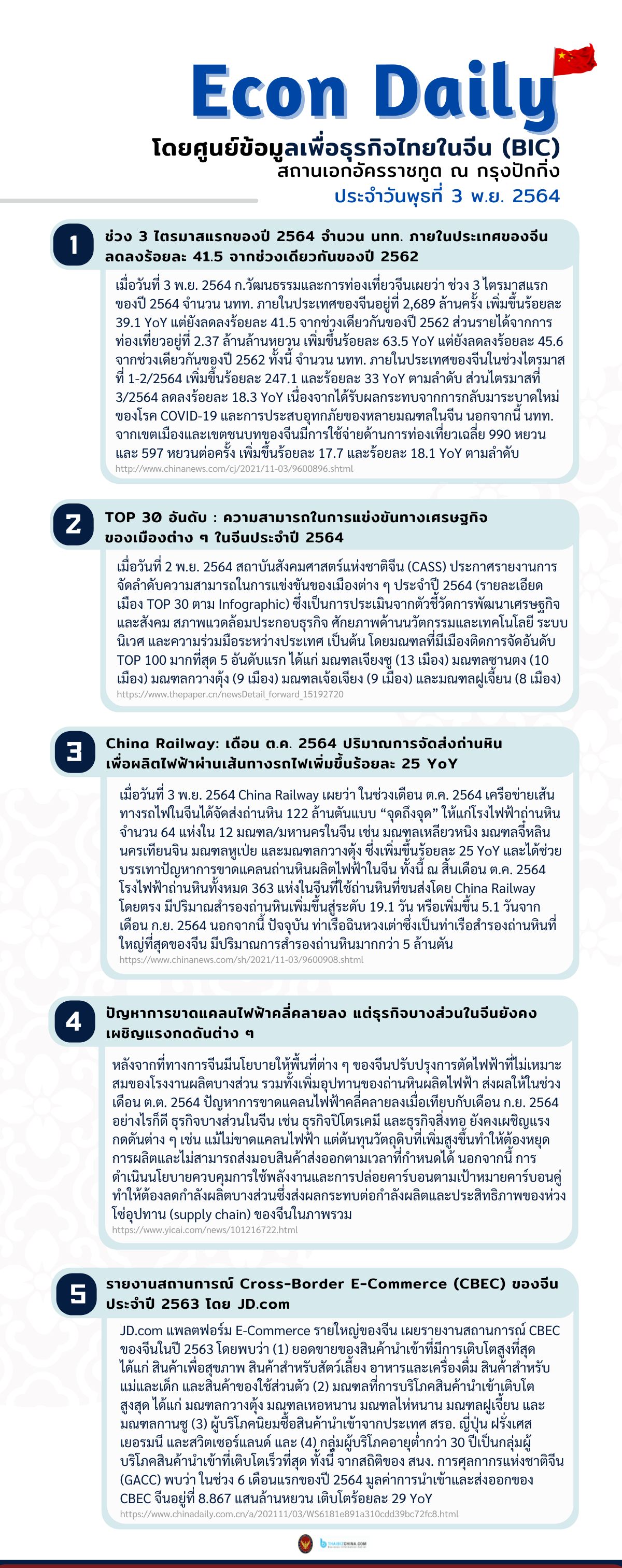 #EconDaily 3 พฤศจิกายน 2564