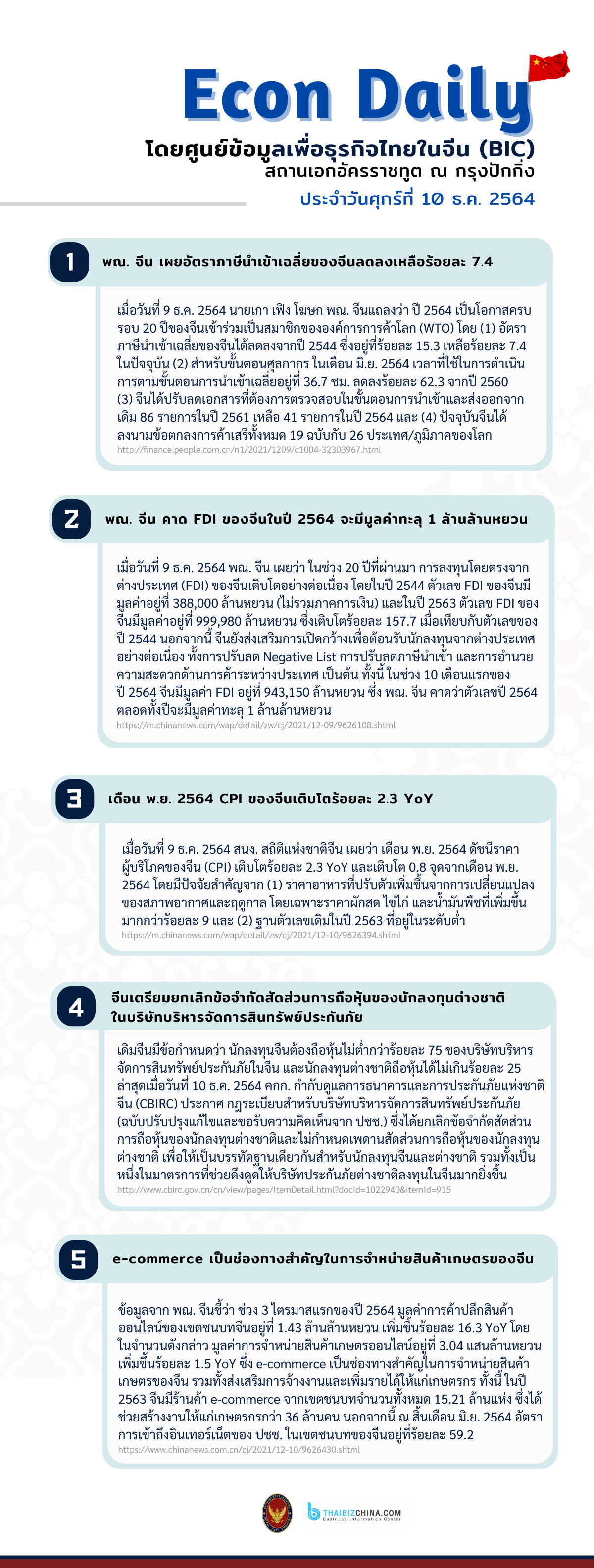 #EconDaily 10 ธันวาคม 2564