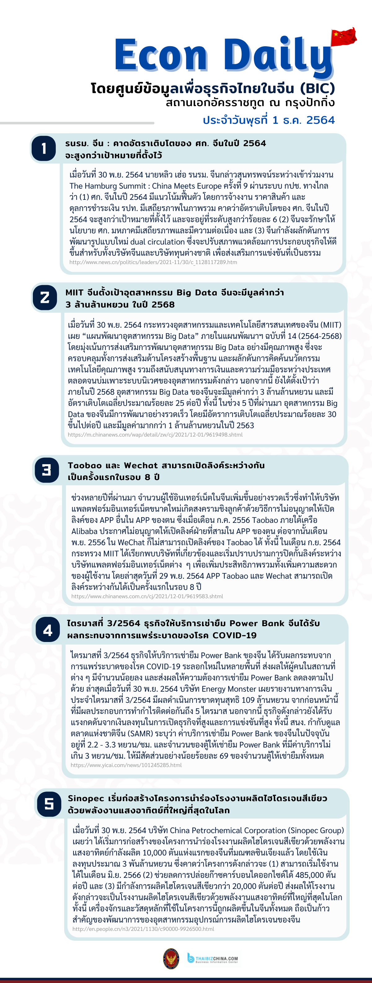 #EconDaily 1 ธันวาคม 2564