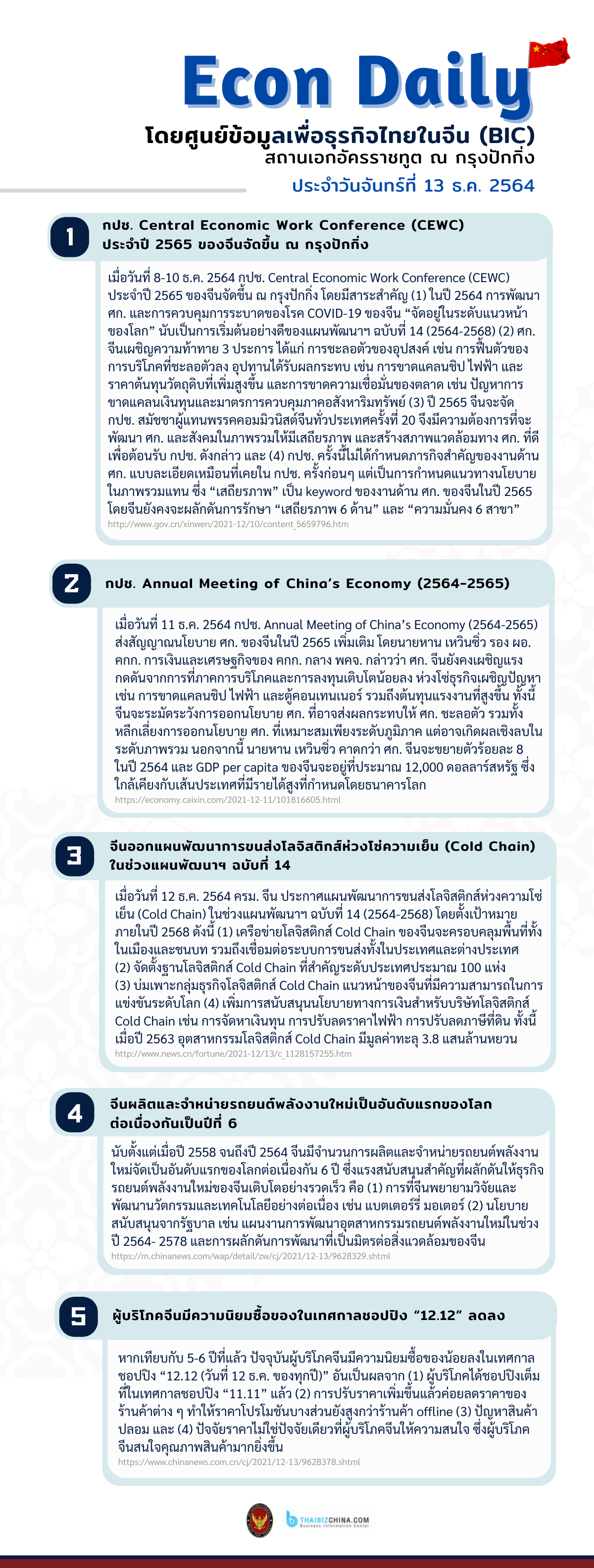 #EconDaily 13 ธันวาคม 2564