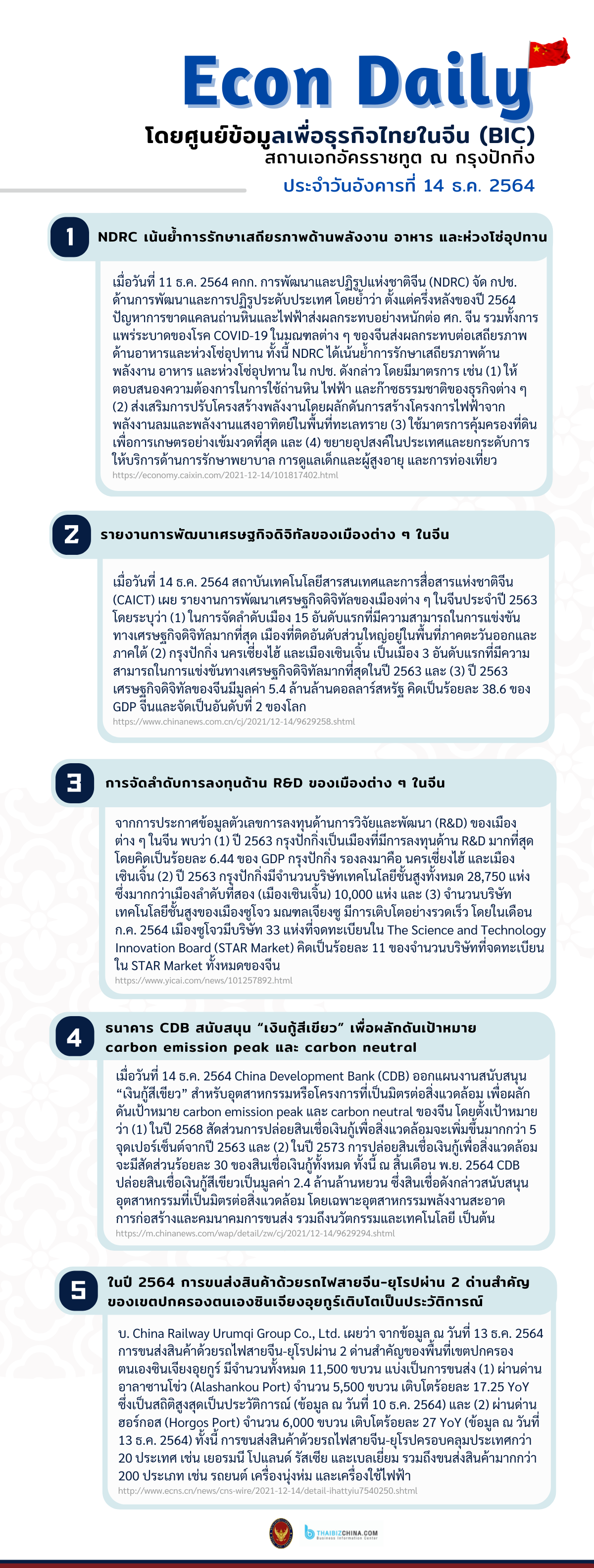 #EconDaily 14 ธันวาคม 2564