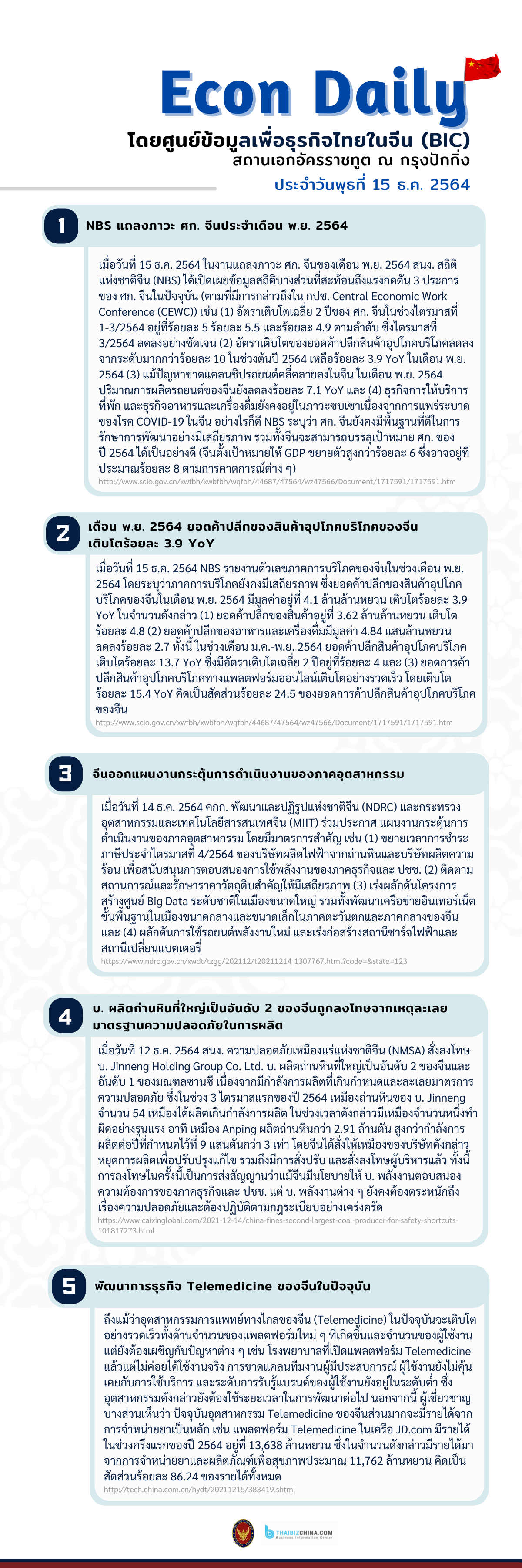 #EconDaily 15 ธันวาคม 2564