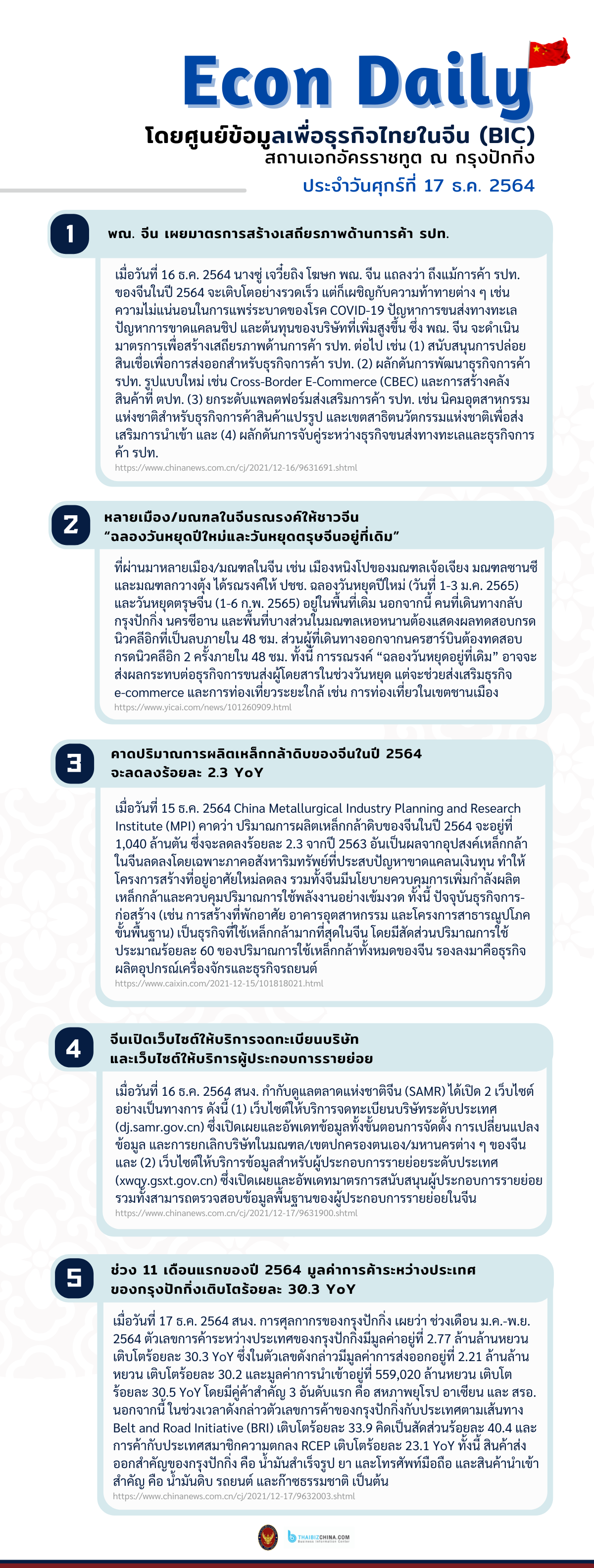 #EconDaily 17 ธันวาคม 2564