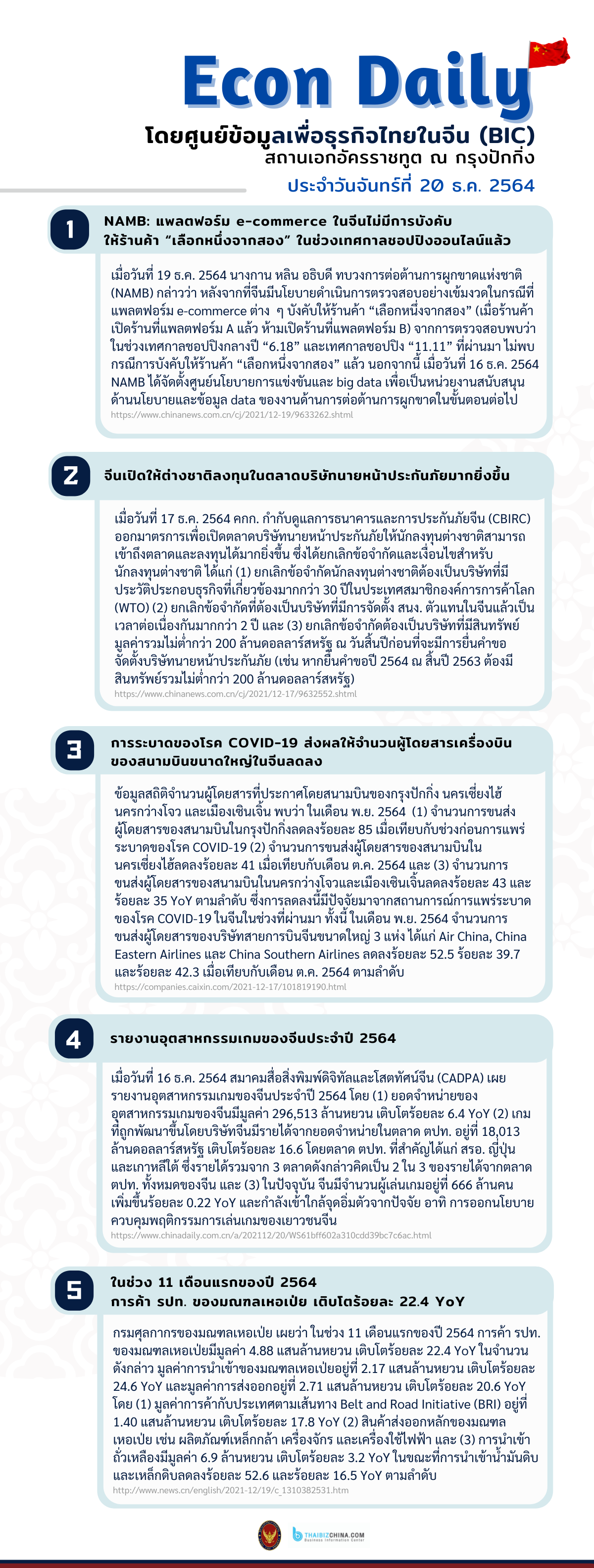 #EconDaily 20 ธันวาคม 2564