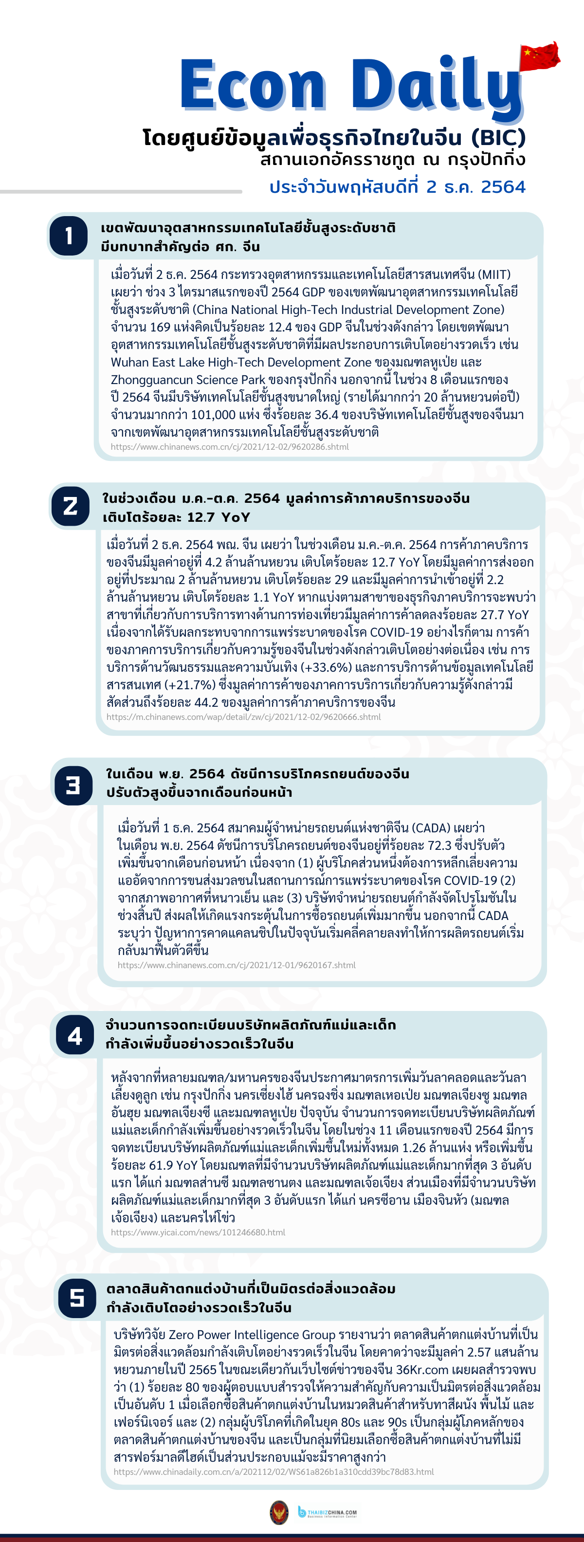 #EconDaily 2 ธันวาคม 2564