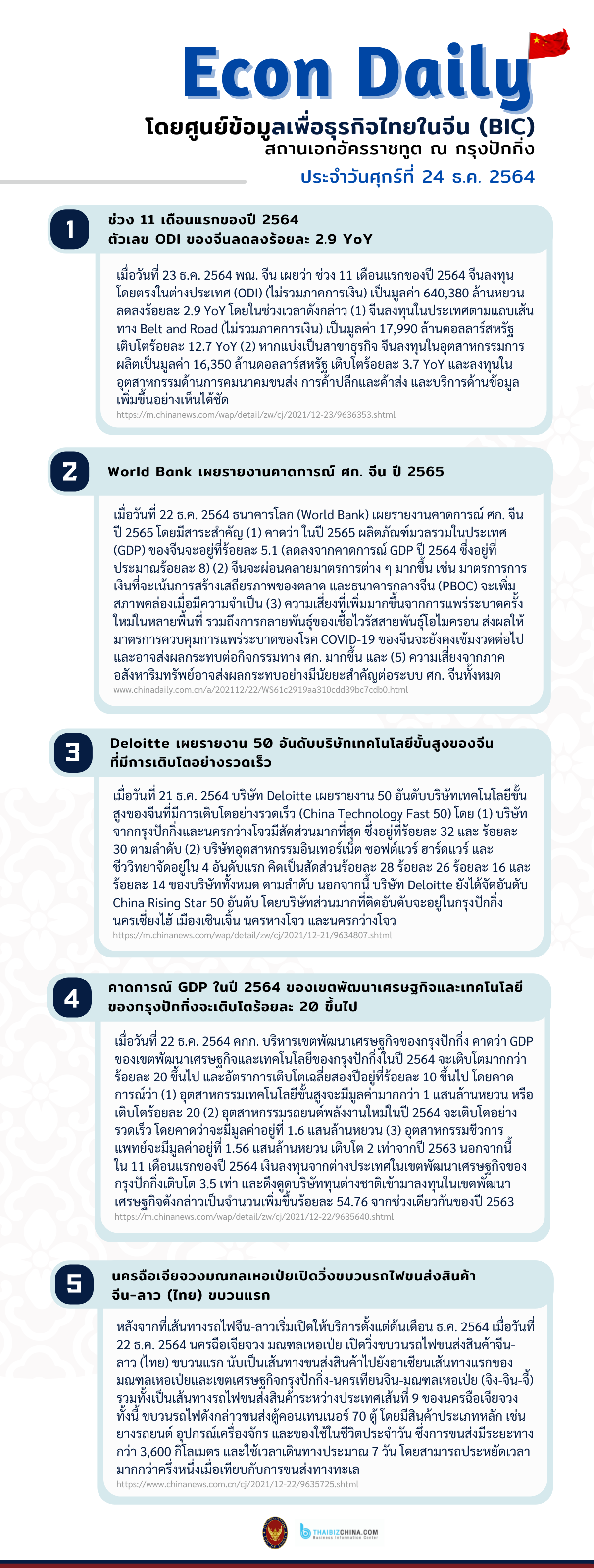 #EconDaily 24 ธันวาคม 2564