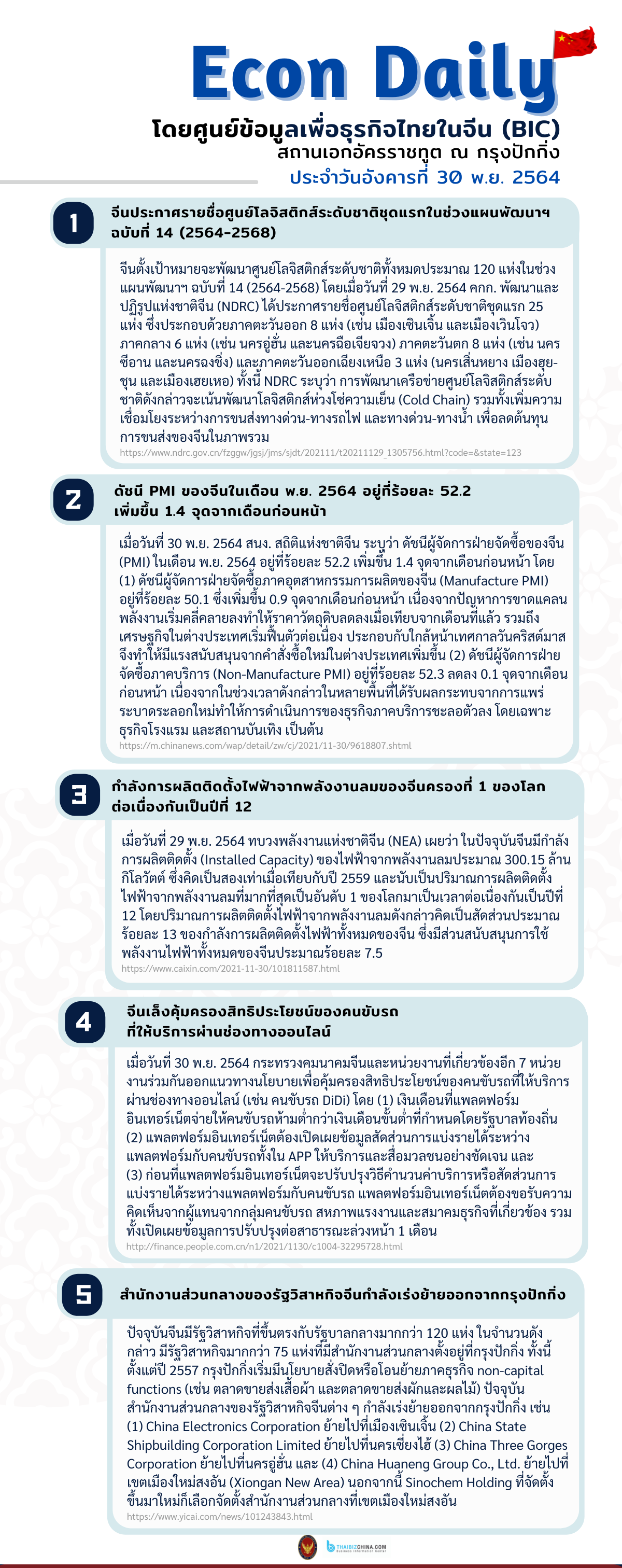 #EconDaily 30 พฤศจิกายน 2564