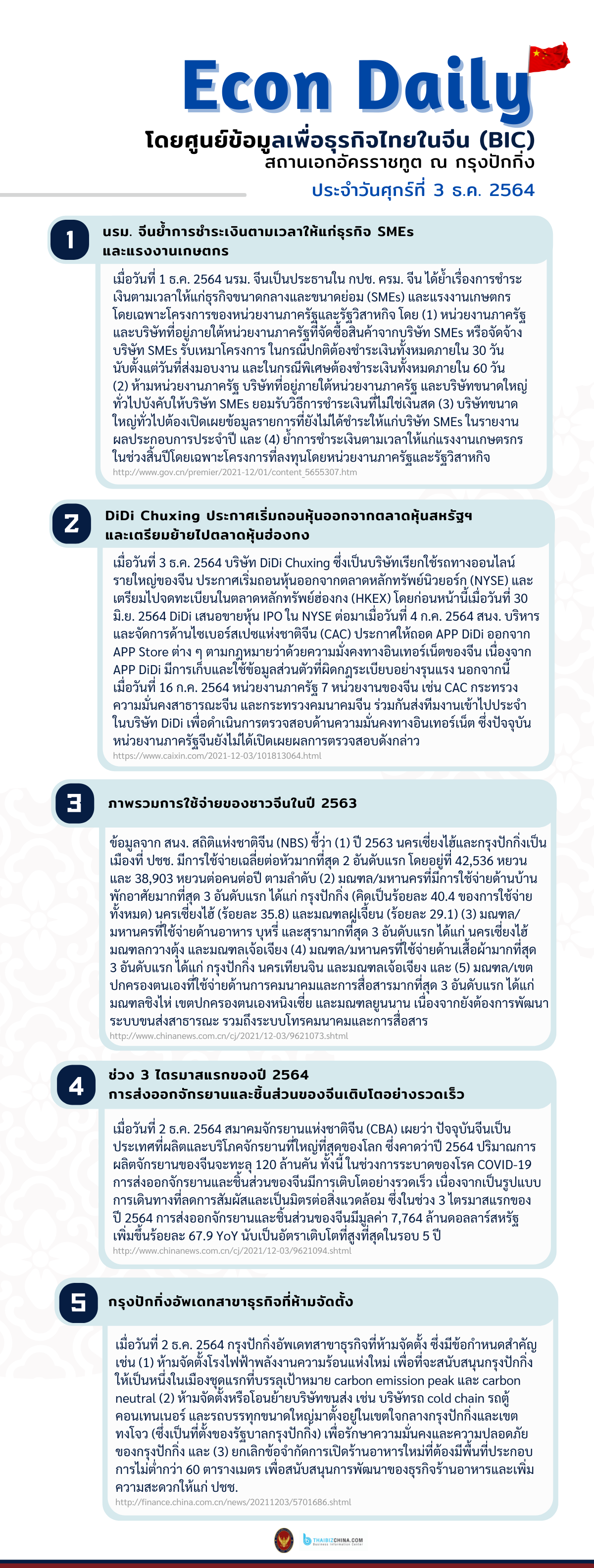 #EconDaily 3 ธันวาคม 2564