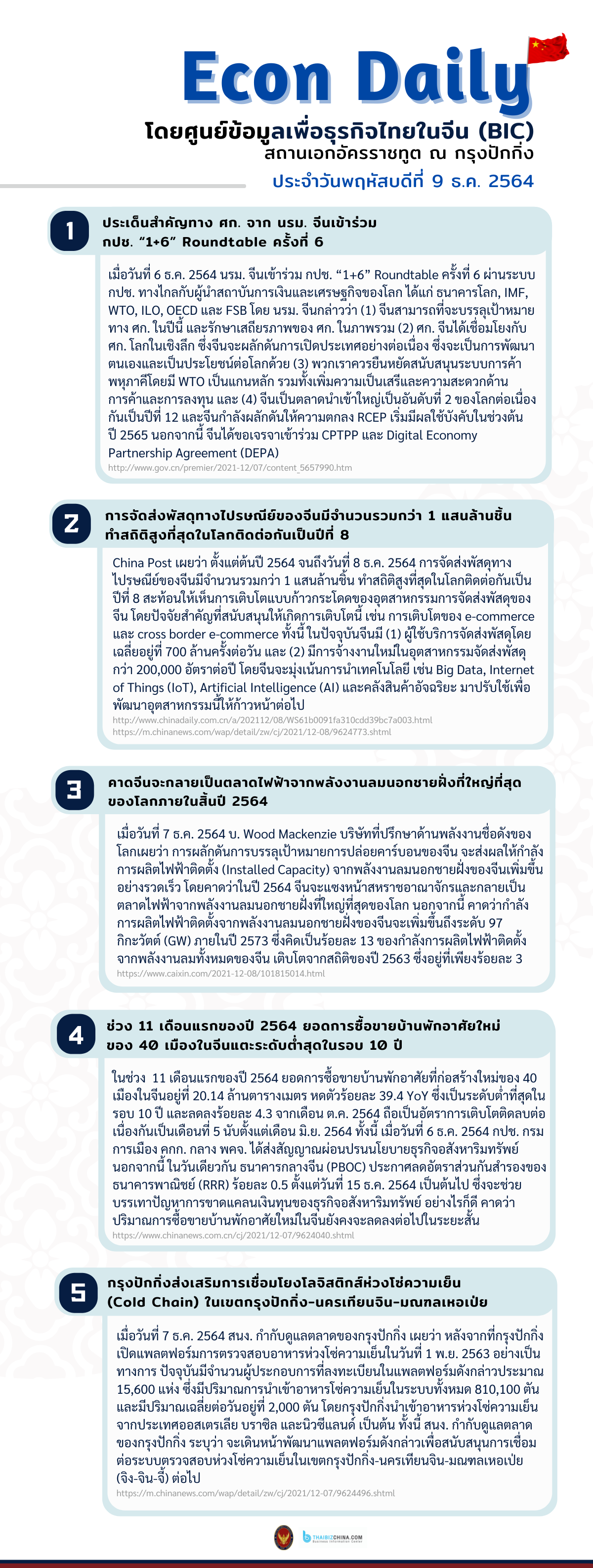 #EconDaily 9 ธันวาคม 2564