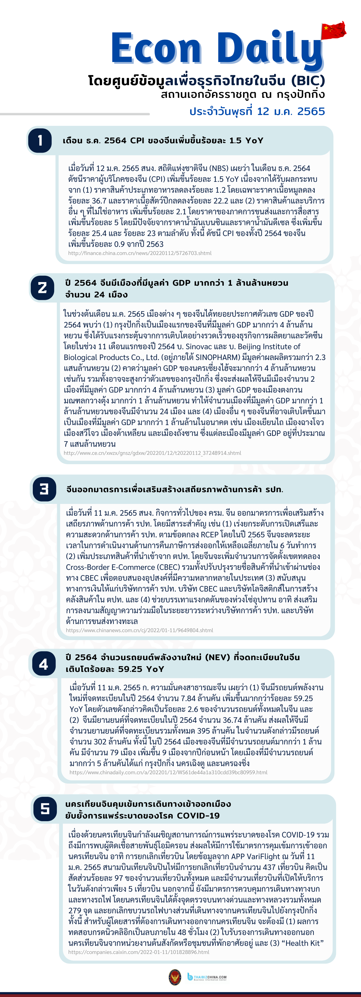 #EconDaily 12 มกราคม 2565