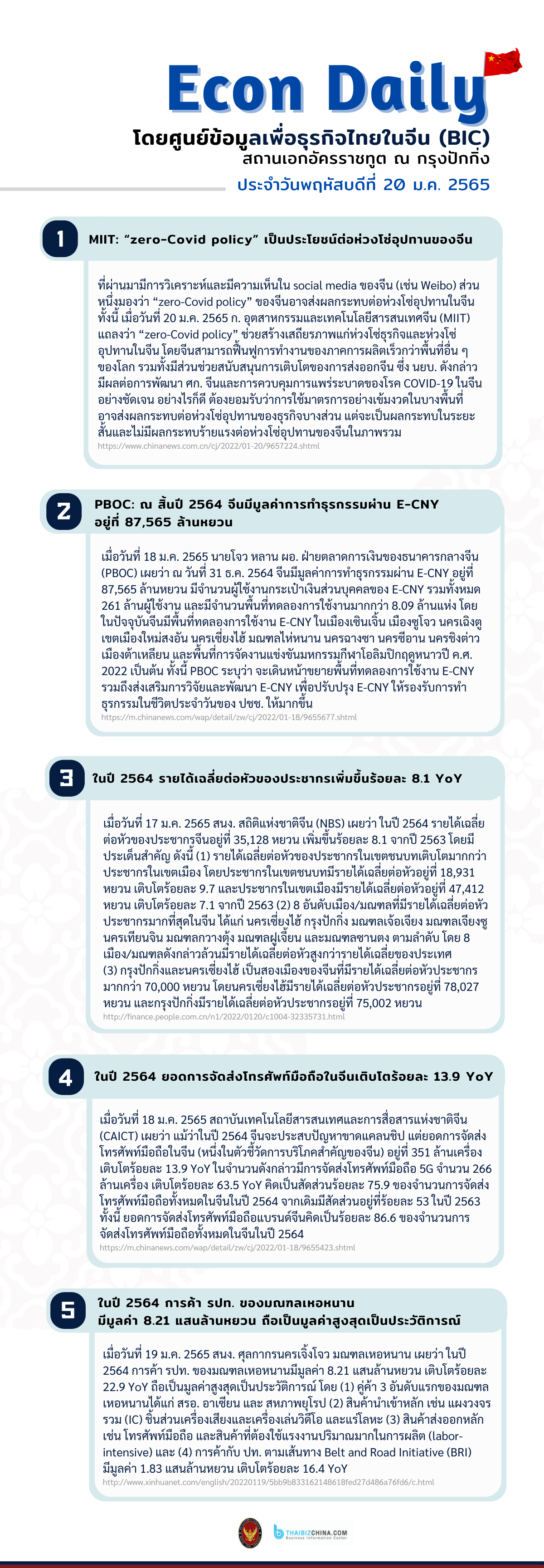 #EconDaily 20 มกราคม 2565