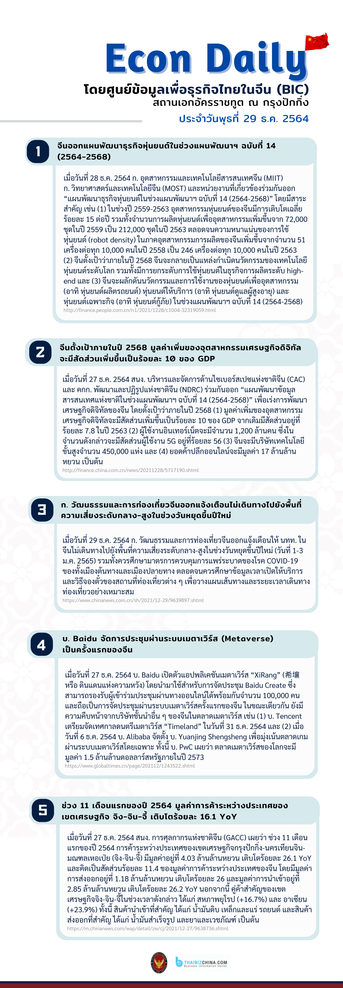 #EconDaily 29 ธันวาคม 2564