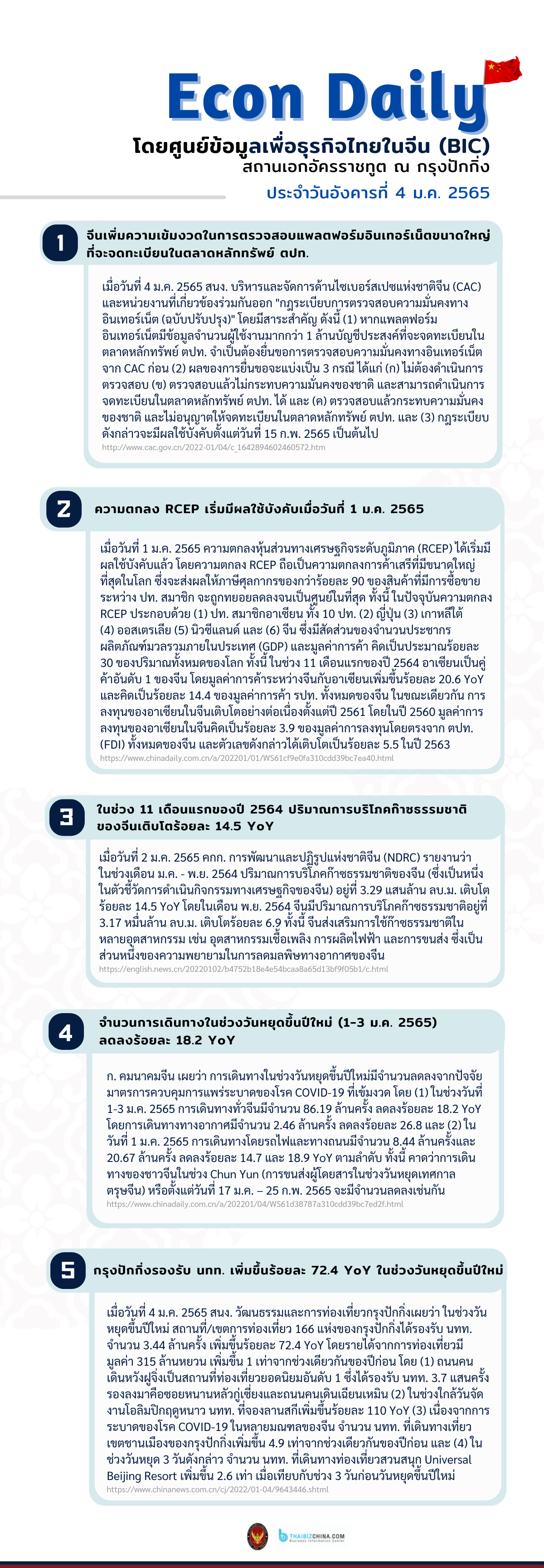 #EconDaily 4 มกราคม 2565