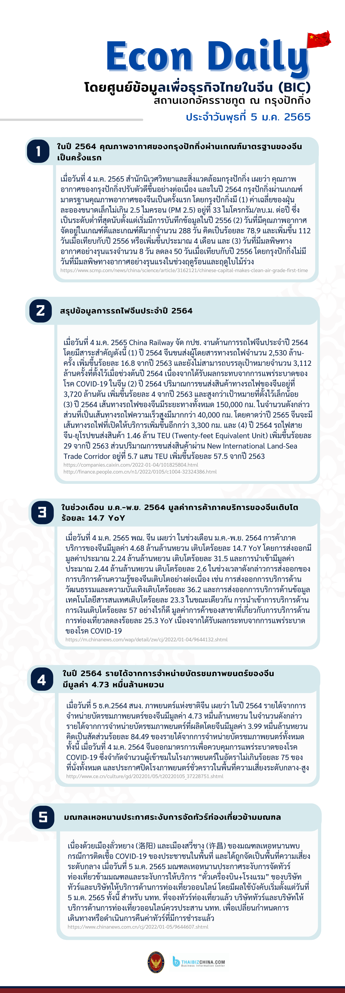 #EconDaily 5 มกราคม 2565