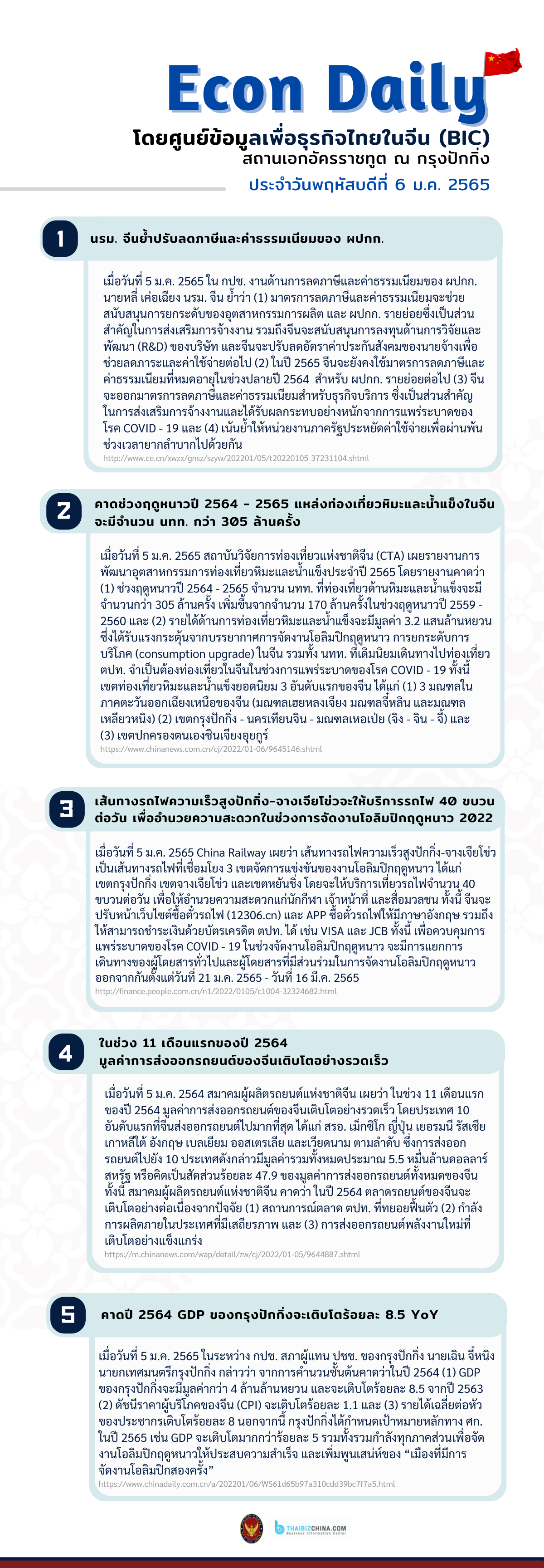 #EconDaily 6 มกราคม 2565