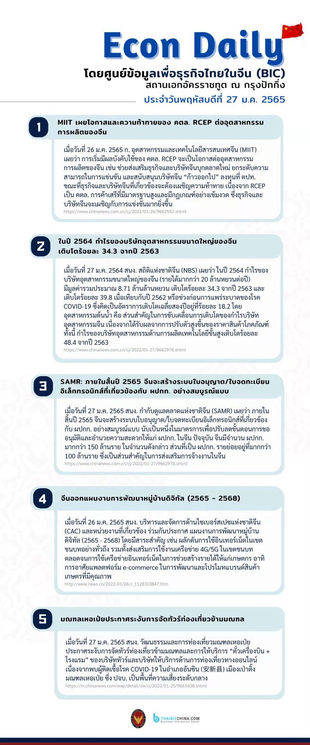 #EconDaily 27 มกราคม 2565