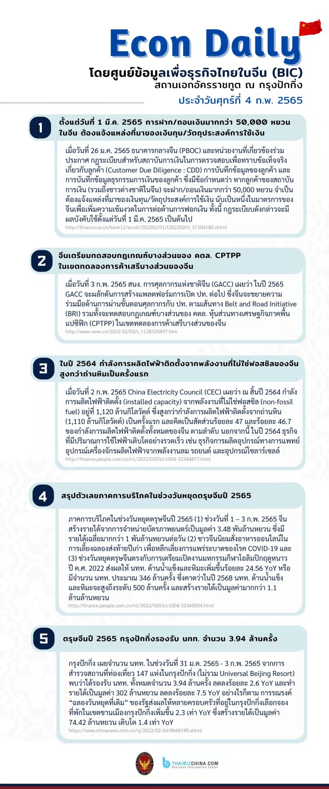 #EconDaily 4 กุมภาพันธ์ 2565