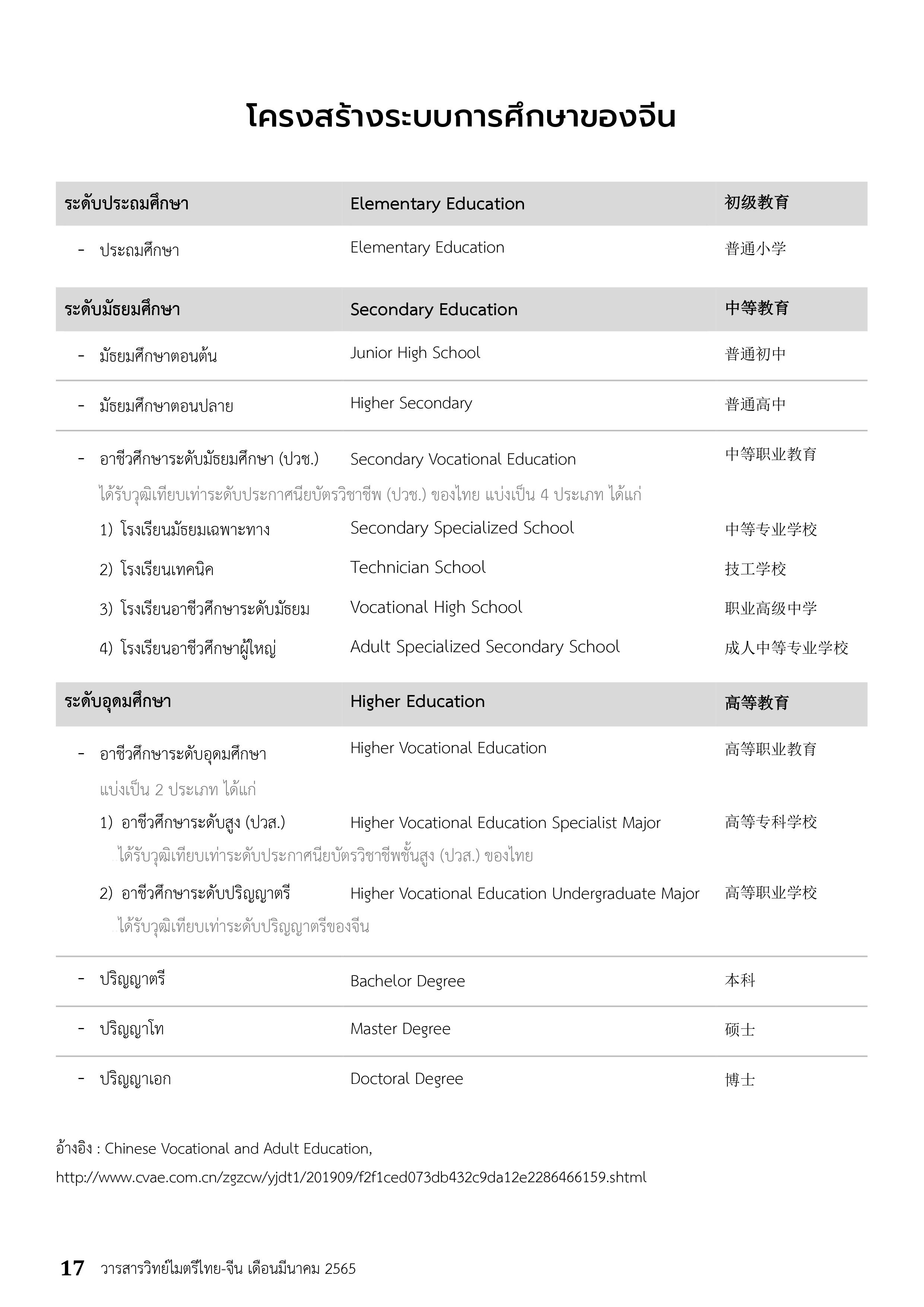 โครงสร้างระบบการศึกษาของจีน