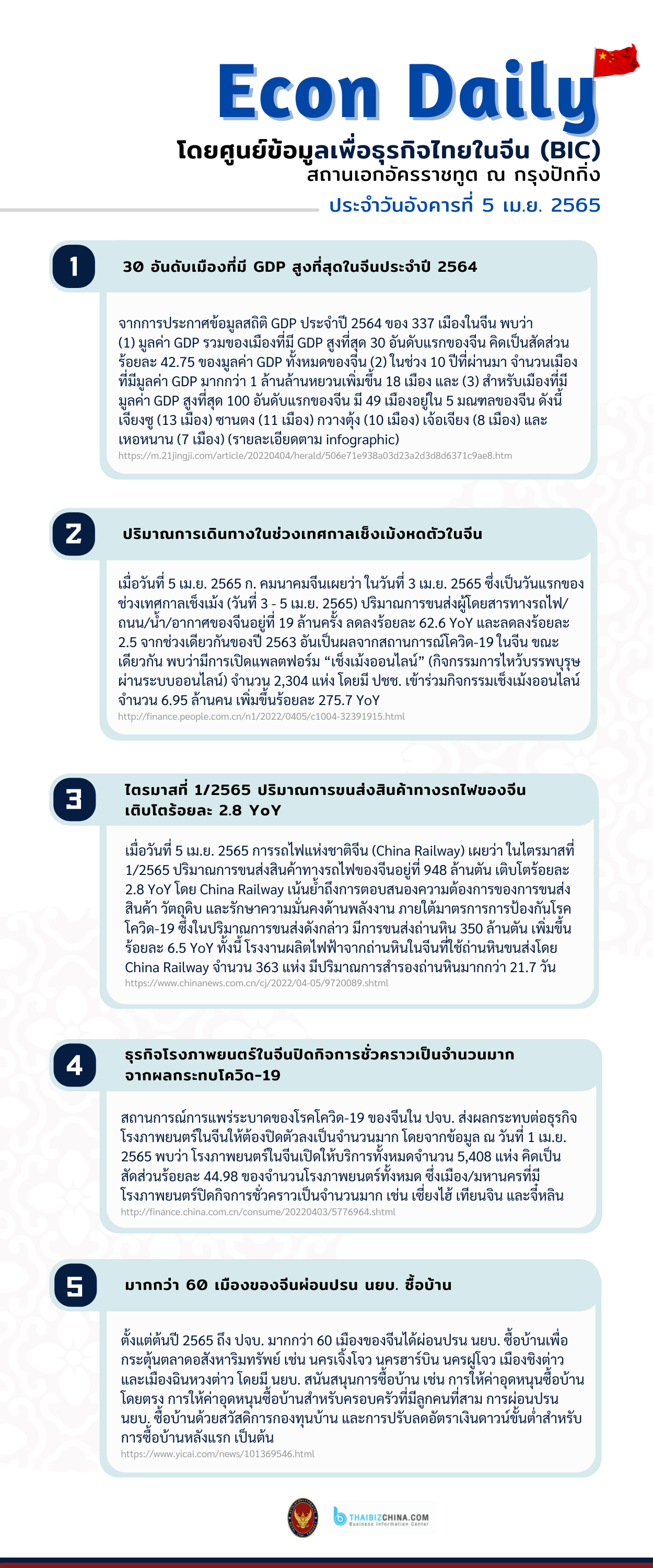 #EconDaily 5 เมษายน 2565