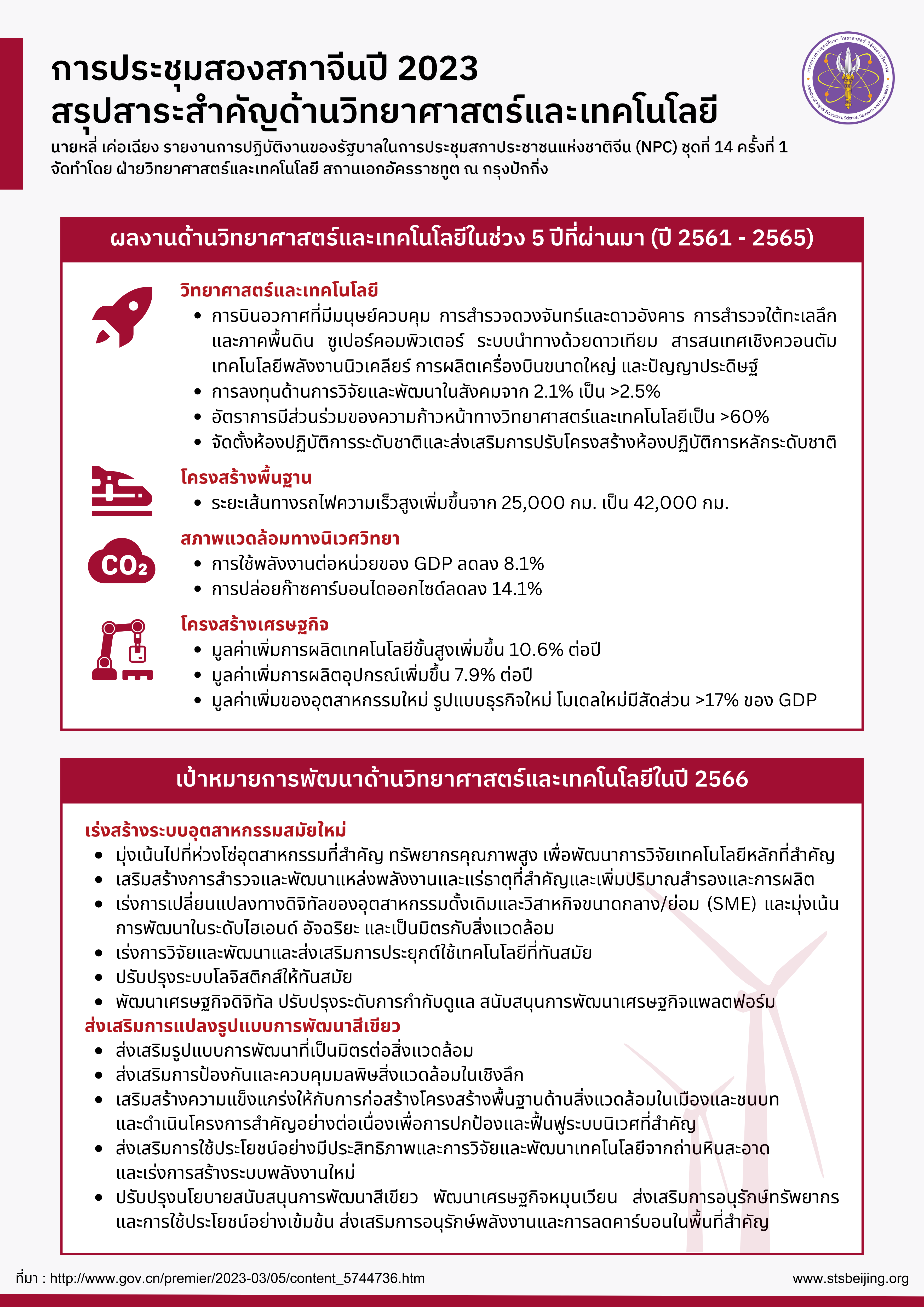 สรุปสาระสำคัญด้านวิทยาศาสตร์และเทคโนโลยีในการประชุมสองสภาจีนปี 2023