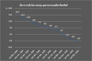 วิกฤติอสังหาริมทรัพย์ของจีน สู่มาตรการช่วยเหลือภาคอสังหาริมทรัพย์ในนครซีอาน – ศูนย์บริการข้อมูลธุรกิจไทยในจีน (Thailand Business Information Center in China)